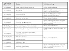 NIU KQI2PRO - 英 - 11