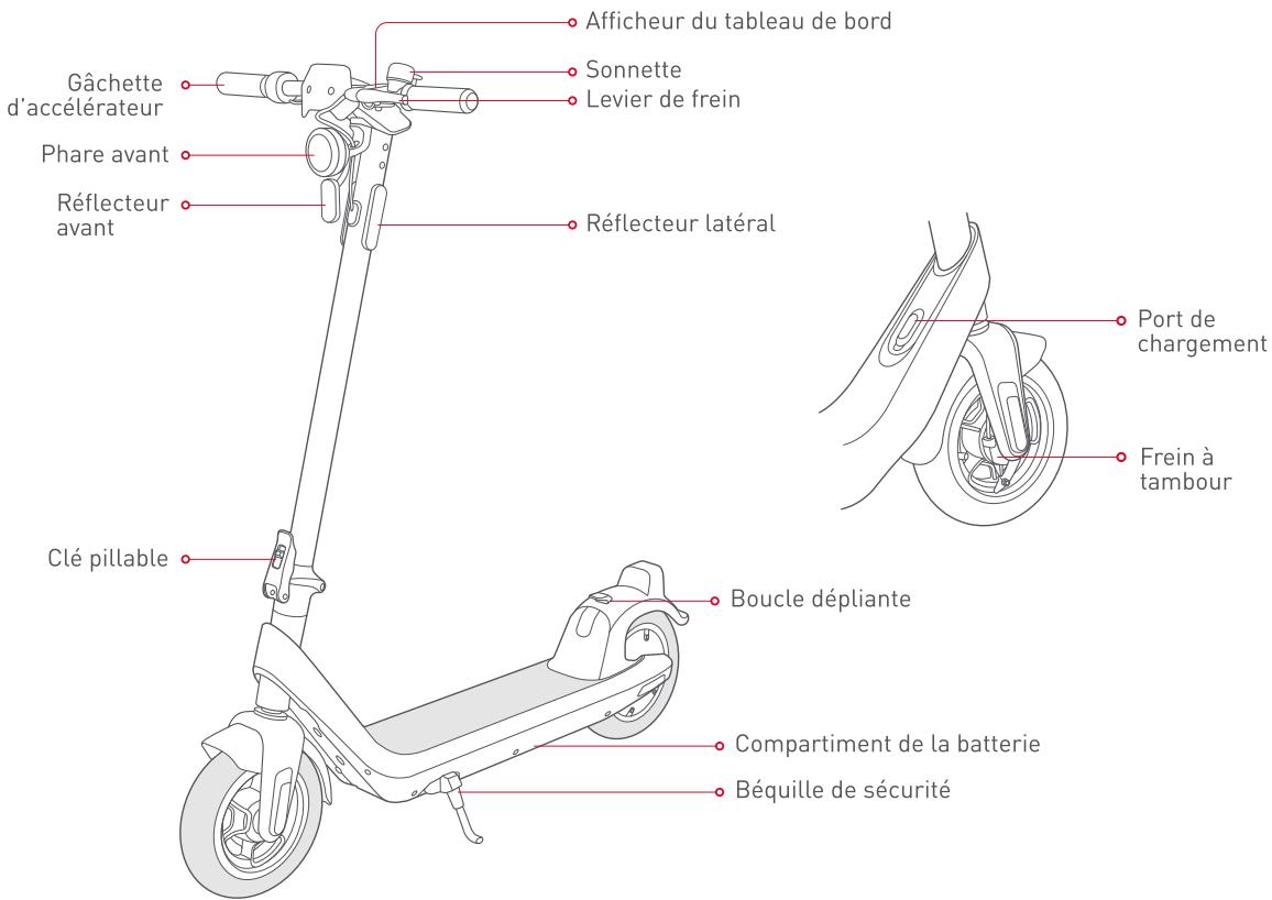 NIU KQI2PRO - Information sur les pieces de l'appareil - 1