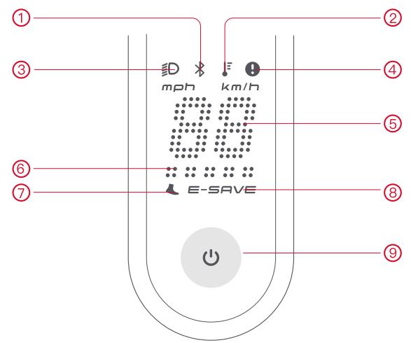 NIU KQI2PRO - Information sur l'affichage du tableau de bord - 1