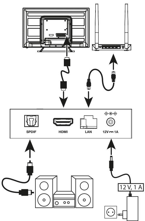 STRONG LEAP S3+ - GUIDE DE CONNEXION - 1