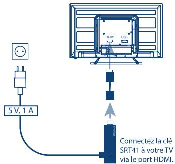 STRONG SRT41 - GUIDE DE CONNEXION - 1