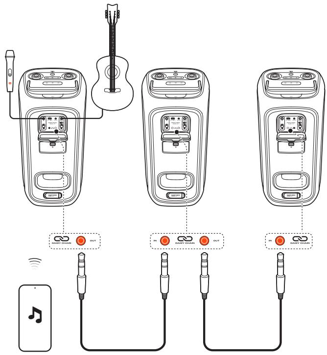 JBL PARTYBOX CLUB 120 - Daisy chain - 1