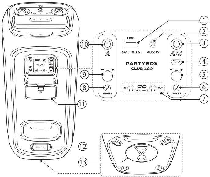 JBL PARTYBOX CLUB 120 - Back panel - 1