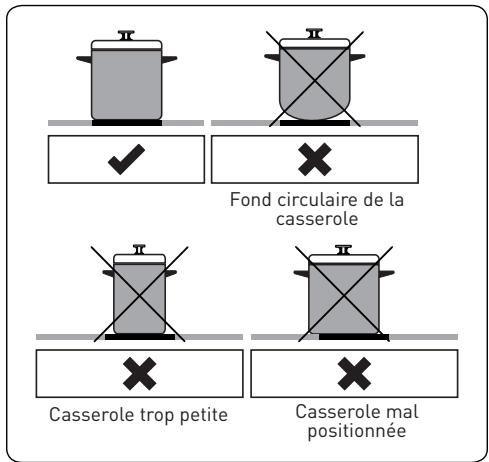 VALBERG IC 5060 3MC K 701T - Batterie de cuisine - 1