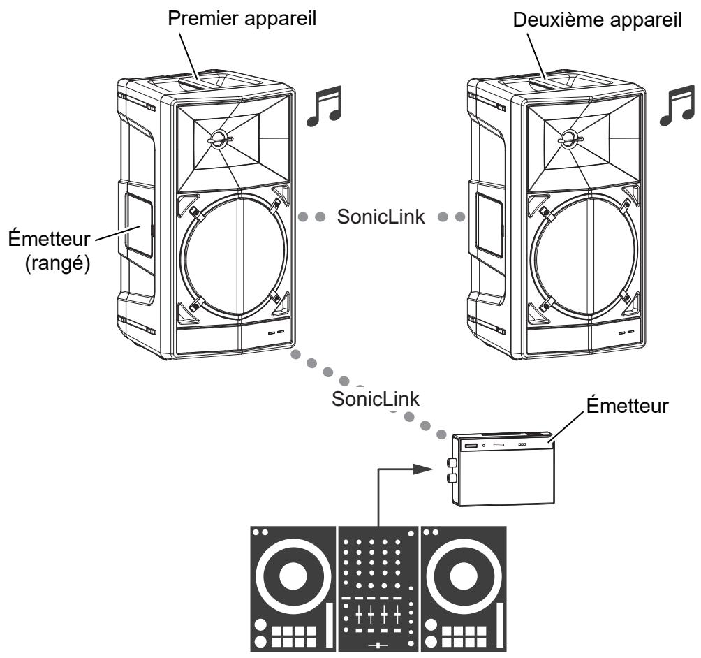 PIONEER DJ WAVE EIGHT - Connexion en série sonicklink - 1