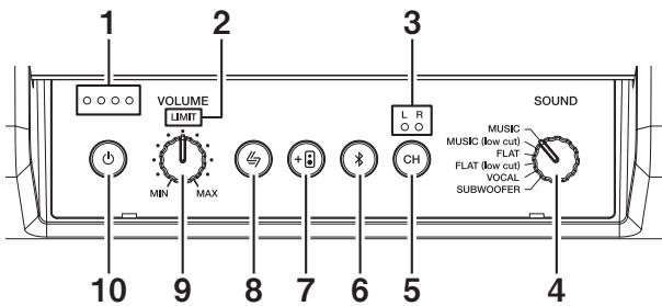 PIONEER DJ WAVE EIGHT - Panneau de commande - 1