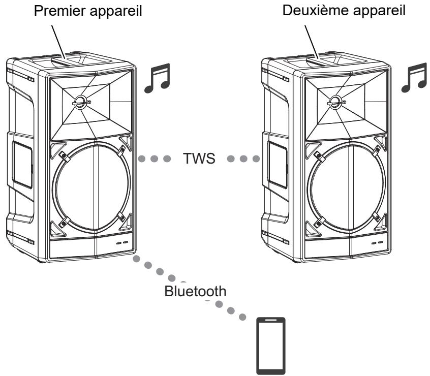 PIONEER DJ WAVE EIGHT - Connexion TWS - 1