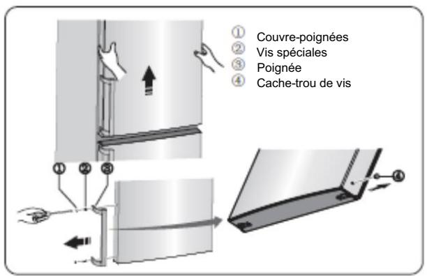 HISENSE RB440N4GWD - Changer le sens d'ouverture de la porte - 20