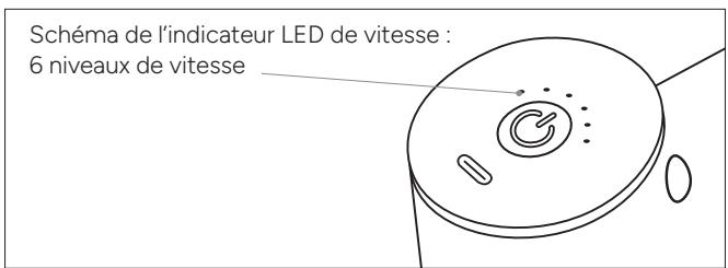 TERRAILLON 4 embouts – 6 vitesses - PRÉSENTATION DU PRODUIT - 2