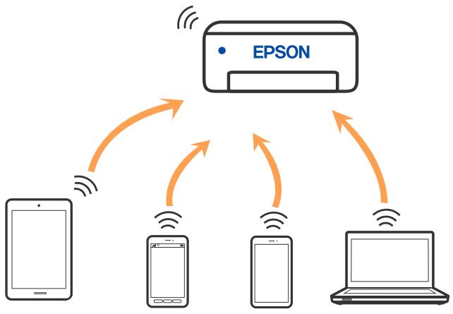 EPSON EcoTank ET-2861 - À propos de Wi-Fi Direct - 1