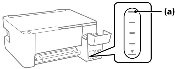 EPSON EcoTank ET-2861 - Important: - 1
