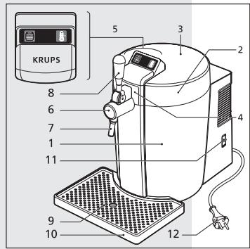 KRUPS yy2932FD - Bestandteile des Geräts - 1