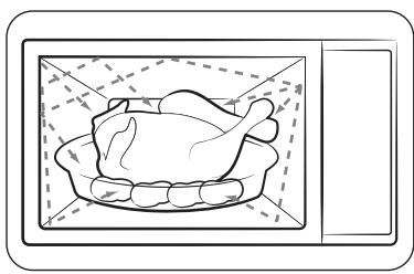 SAMSUNG MG32DG4524AG - Bereidingsprincipe - 1