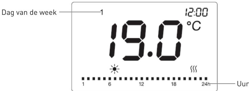 VALBERG 1500 WATTS - 3.Druk op PRG - 1