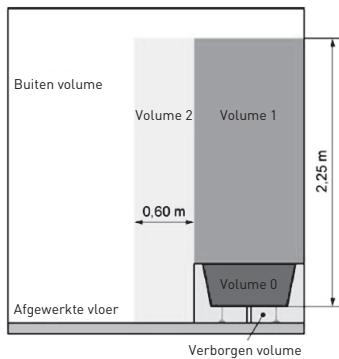 VALBERG 1500 WATTS - Installatie in de badkamer - 3