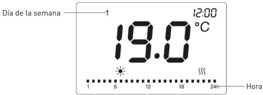 VALBERG 1500 WATTS - B Utilización del aparato - 1