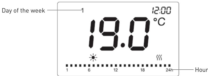 VALBERG 1500 WATTS - B Product usage - 1