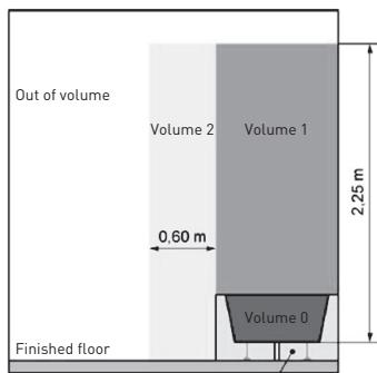 VALBERG 2000 WATTS - Installation in the bathroom - 3