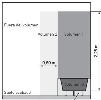VALBERG 2000 WATTS - Instalación en el bazo - 3