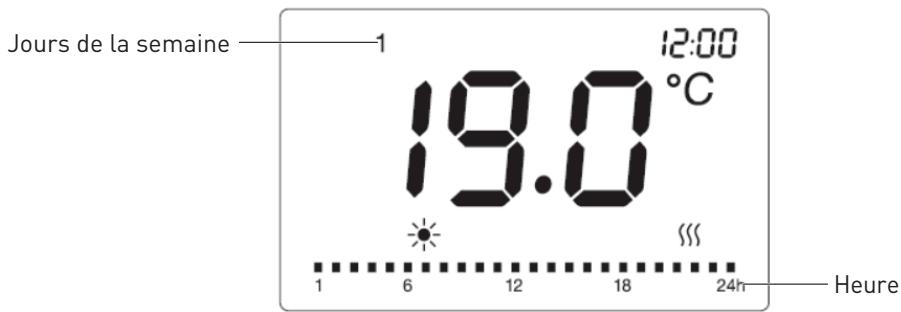 VALBERG 2000 WATTS - B Utilisation de l'appareil - 1