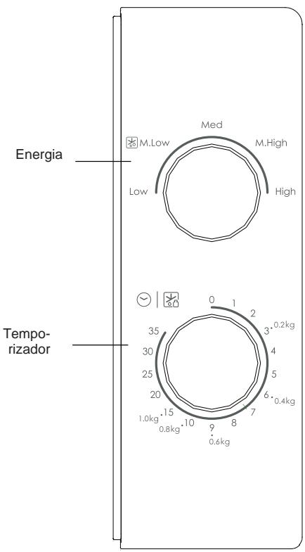 CANDY CMW20SMB - Instruções de Operação do Painel de Controlo e Funcionaisdades - 1