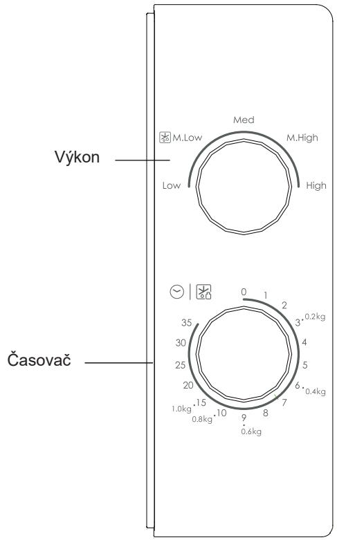 CANDY CMW20SMB - Pokyny na obsluhu ovladacieho panela a funkcić - 1
