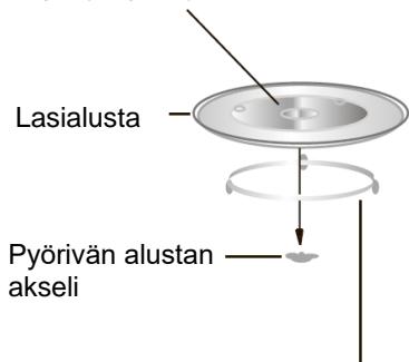 CANDY CMW20SMB - Pyörivän alustan asennus - 1