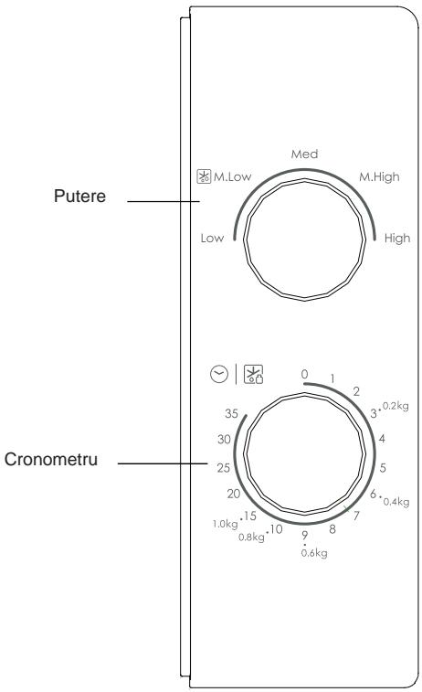 CANDY CMW20SMB - Panoul de control si functi Instruanti diutilizare - 1