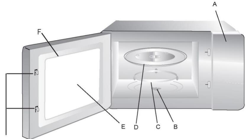 CANDY CMW20SMB - Namn på ugnsdelar och tillbehör - 1