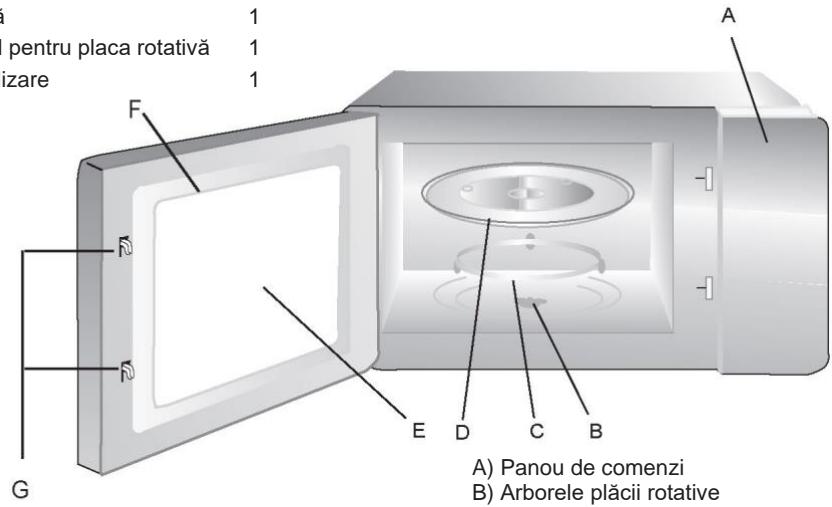 CANDY CMW20SMB - Numele pieselor 日 accesoriilor cuptorului - 1