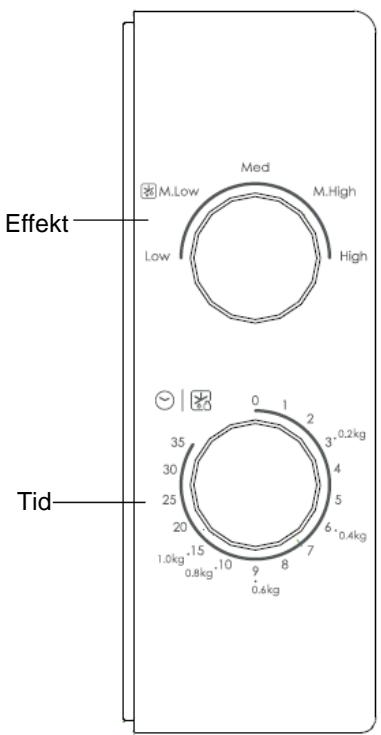 CANDY CMW20SMB - Kontrollpanel och Funktioner Driftinstruktioner - 1