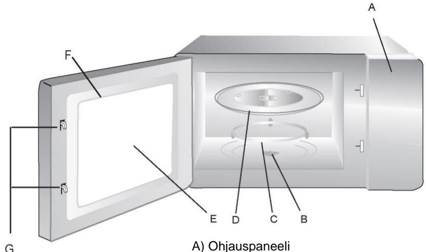 CANDY CMW20SMB - Uunin osien ja lisāvarusteiden nimet - 1