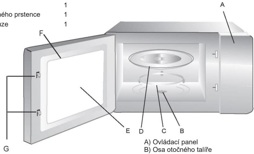 CANDY CMW20SMB - Názy součástí trouby a prísluěs neství - 1