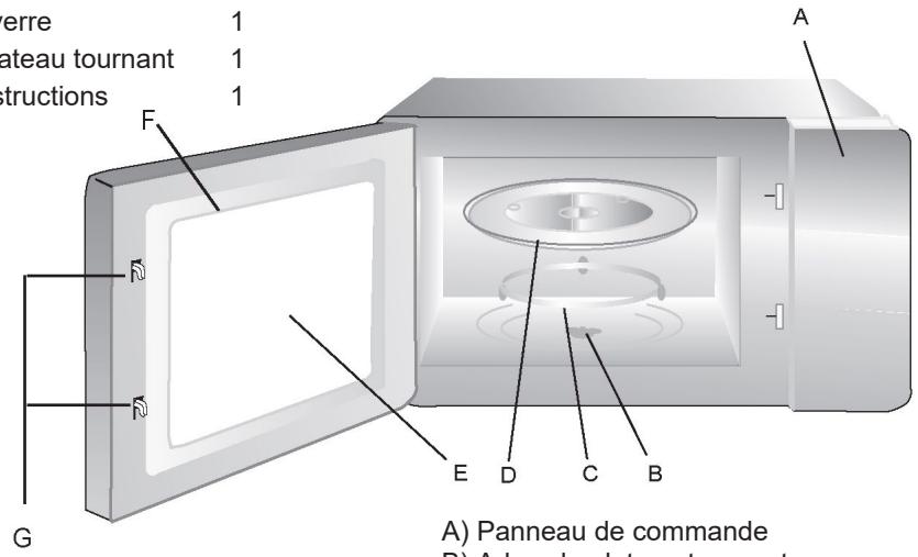 CANDY CMW20SMB - Noms des pièces et accessoires du four - 1