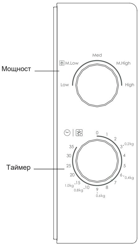 CANDY CMW20SMB - IHCtpykun 3a pa6oTa c KOHTpOJHnnaHeJI nФуHKUnTe - 1