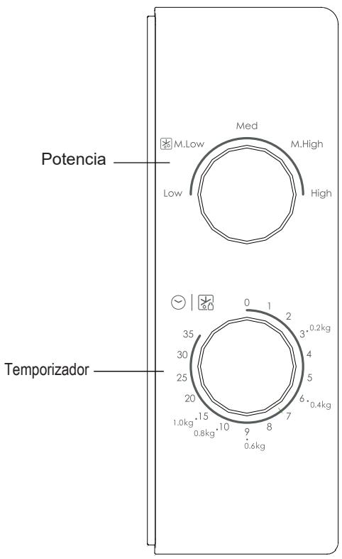 CANDY CMW20SMB - Instrucciones de funciona del panel de control y caracteristicas - 1