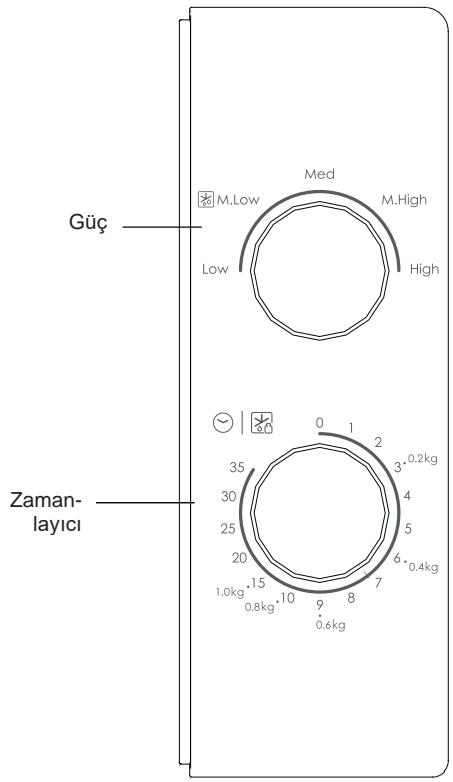 CANDY CMW20SMB - Kontrol Paneli ve Özellikler Çalıstirma Talimatlari - 1