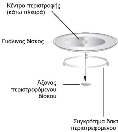 CANDY CMW20SMB - EykataoTaon TEPiOTpeΦeou δokou - 1