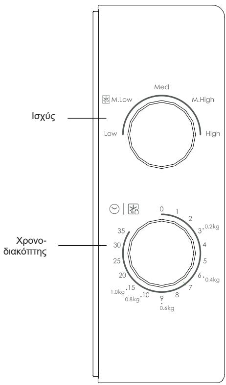 CANDY CMW20SMB - Πινακας ελέγχου και δυνατότητες Μθηγίες λειτουργίας - 1