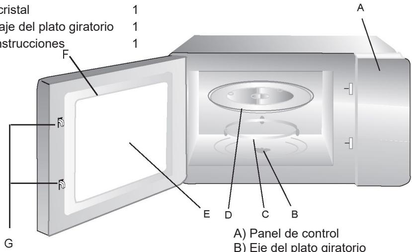CANDY CMW20SMB - Nombres de las piezas y accesorios delorno - 1