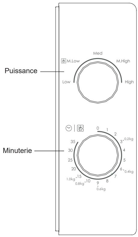 CANDY CMW20SMB - Mode d'emploi du panneau de commande et des fonctions - 1