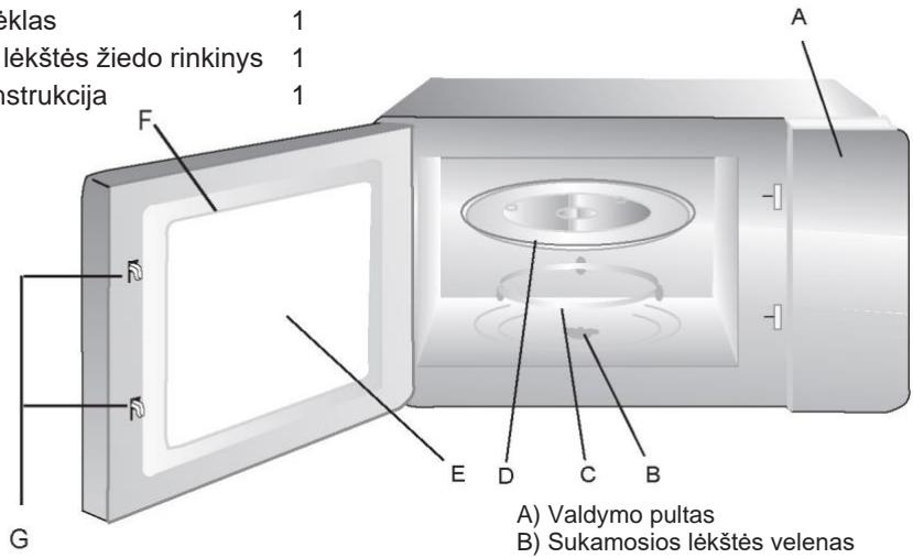 CANDY CMW20SMB - Krosnelès daliu ir priedu pavadinimai - 1