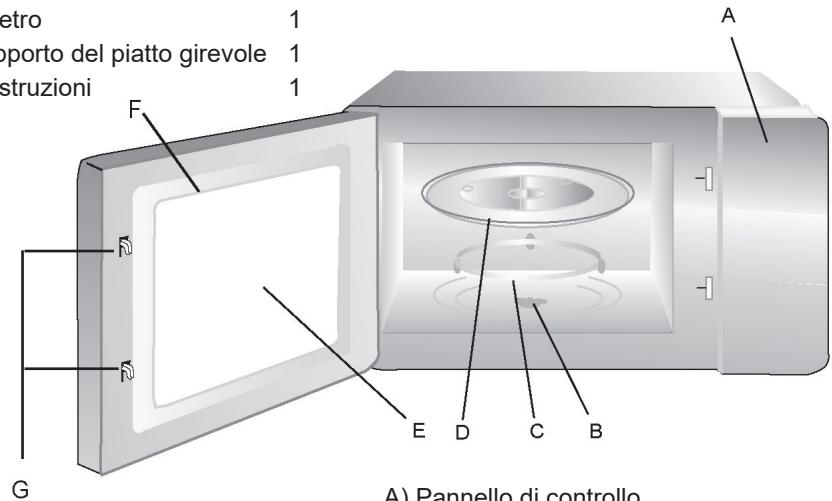 CANDY CMW20SMB - Nomi dei componenti e degli accessori delorno - 1