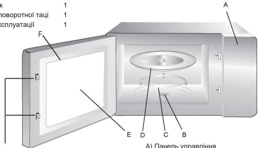 CANDY CMW20SMB - Ha3Bn KOMnoHeHTIB Ta DonomIXHOro npuJaIЯ MIKPOXBnIbOBoI neyi - 1