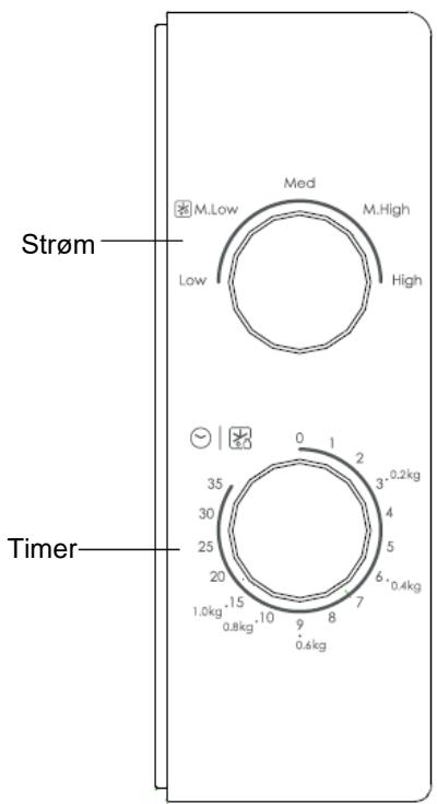 CANDY CMW20SMB - Kontrolpanel og Funktioner Betjeningsvejledning - 1