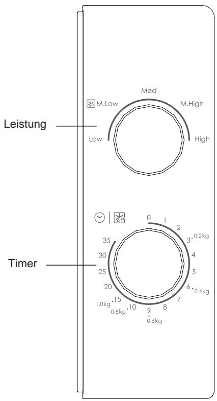 CANDY CMW20SMB - Bedienfeld und Funktionen Betriebsanleitung - 1