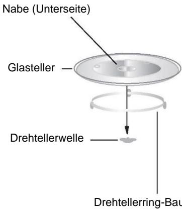 CANDY CMW20SMB - Drehteller-Montage - 1