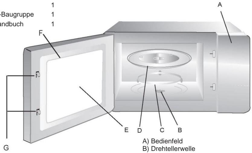 CANDY CMW20SMB - Bezeichnung von Ofteilen und Zubehör - 1