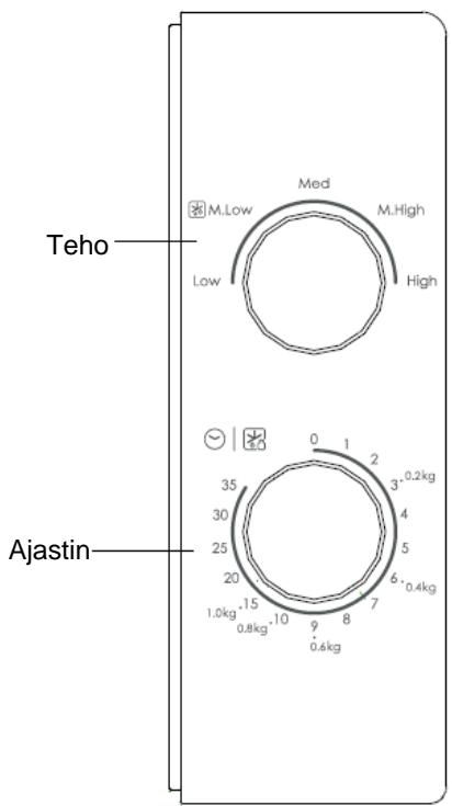 CANDY CMW20SMB - Ohjauspaneeli ja ominaisuudet   Käytöohjeet - 1