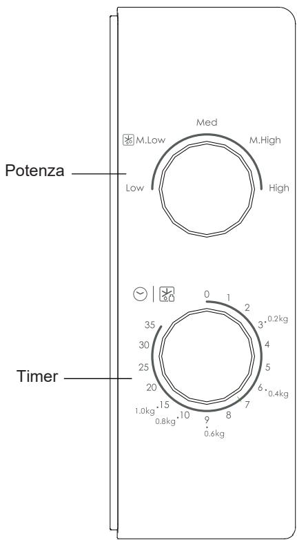 CANDY CMW20SMB - Pannello di controllo e funzioni Istruzioni per l'uso - 1